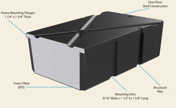 Molded Foam Filled Plastic Dock Floats