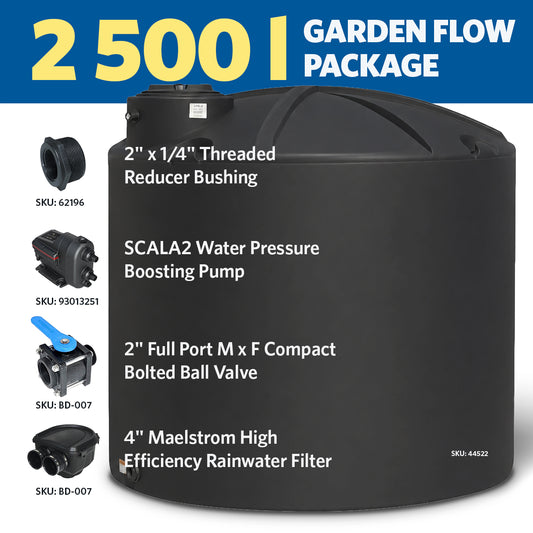 RainKit: Garden flow package