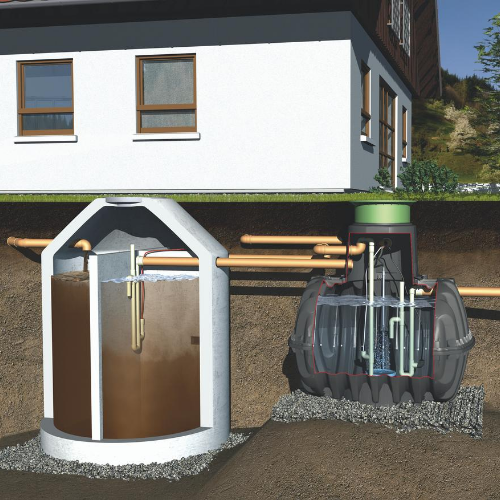 GRAF Klaro Wastewater Treatment System