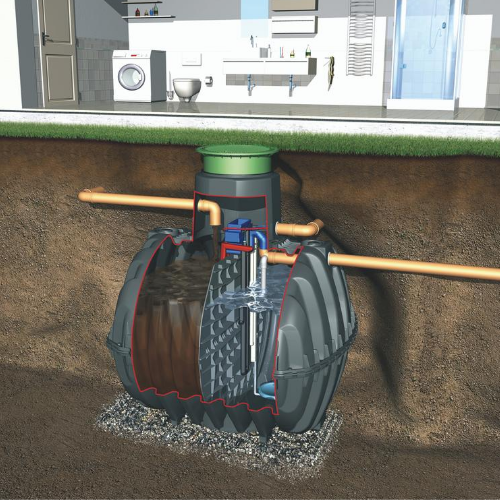 GRAF Klaro Wastewater Treatment System featuring GRAF Carat S Tanks at BARR Plastics
