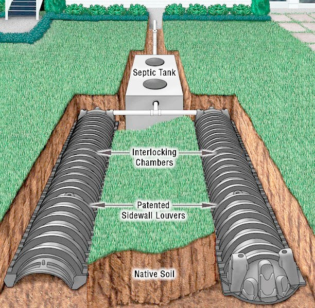 Infiltrator Septic System The Infiltrator IM 1530 | Garrett Precast
